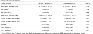 Click on image to zoom Table 2