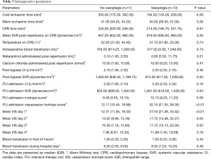 Click on image to zoom Table 3