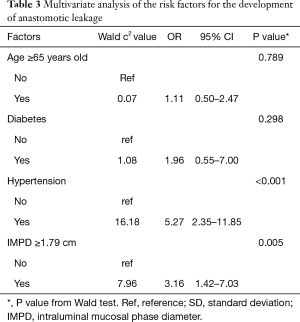 Click on image to zoom Table 3