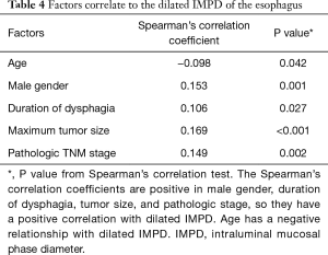 Click on image to zoom Table 4
