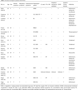 Table 1