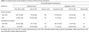 Click on image to zoom Table 3