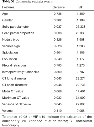 Table S1