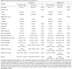 Click on image to zoom Table 1