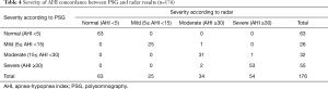 Table 4