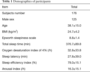 Click on image to zoom Table 1