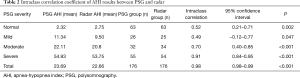 Click on image to zoom Table 2