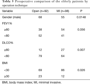 Click on image to zoom Table 5