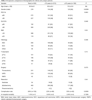 Click on image to zoom Table 1