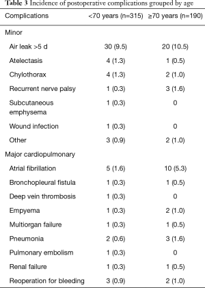 Click on image to zoom Table 3