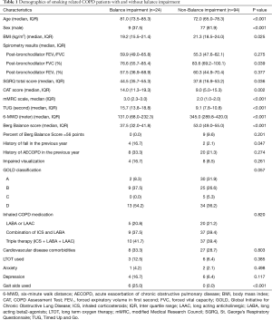 Click on image to zoom Table 1