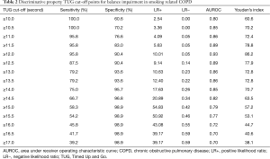 Table 2