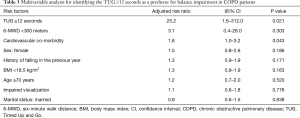 Click on image to zoom Table 3