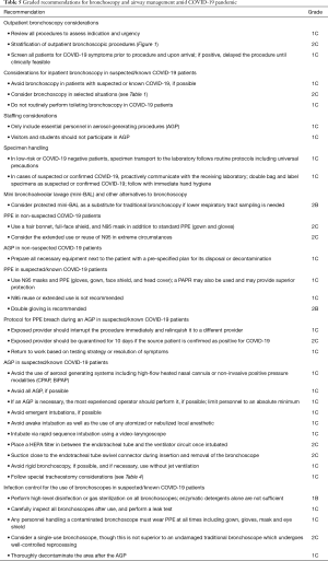 Click on image to zoom Table 5
