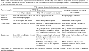 Click on image to zoom Table 2