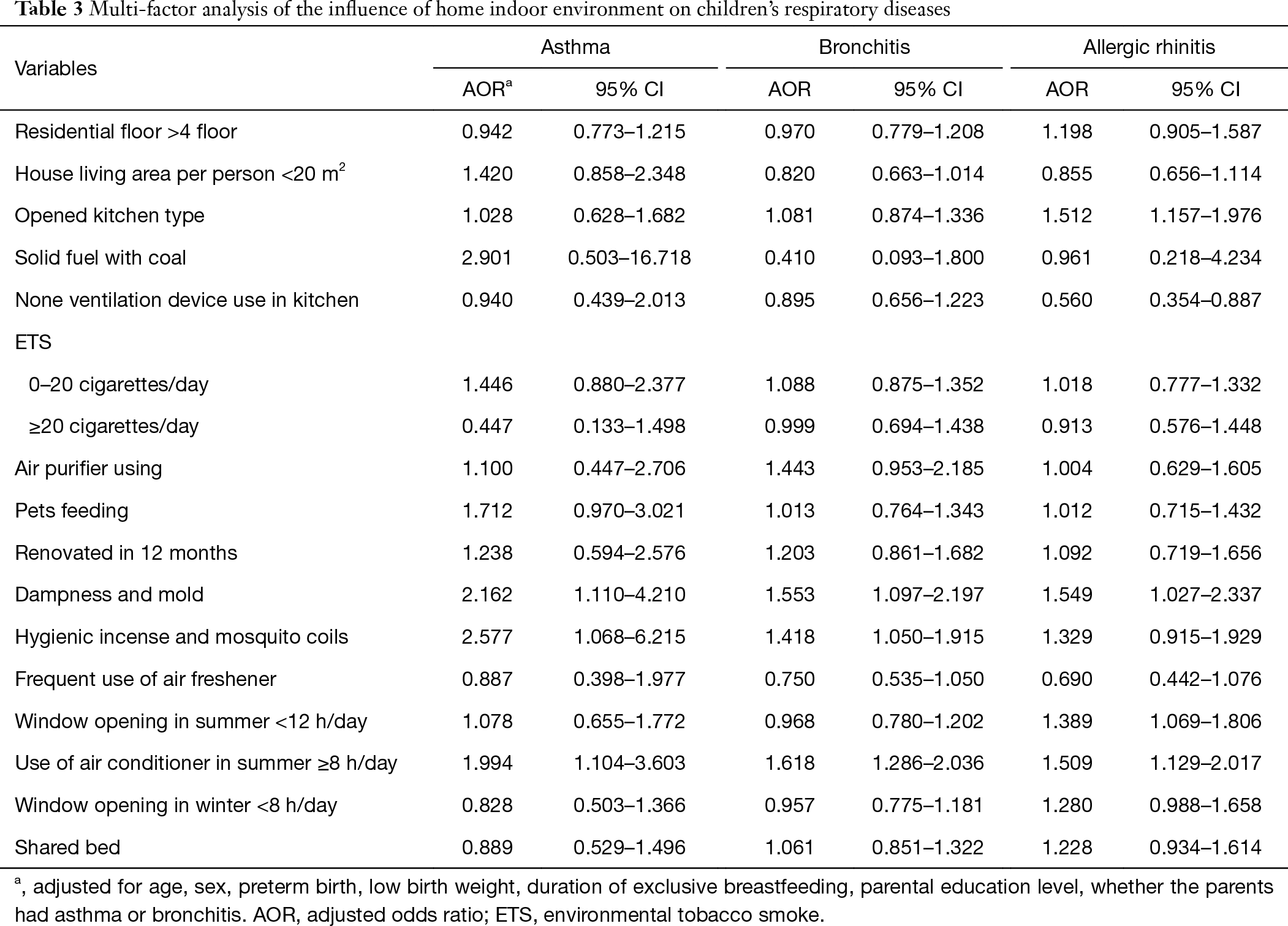 Table 3