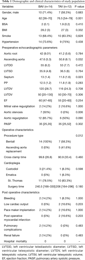 Click on image to zoom Table 1