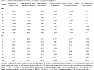 Click on image to zoom Table 2