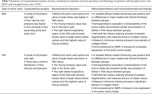 Click on image to zoom Table 3