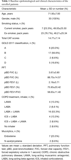 Table 1