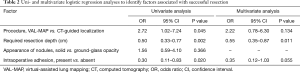 Click on image to zoom Table 2