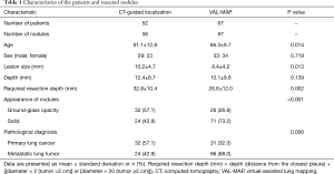 Click on image to zoom Table 1