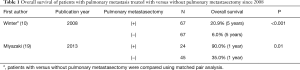 Click on image to zoom Table 1