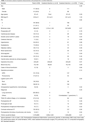 Click on image to zoom Table 1