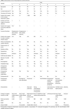 Click on image to zoom Table 2