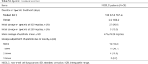 Table S1