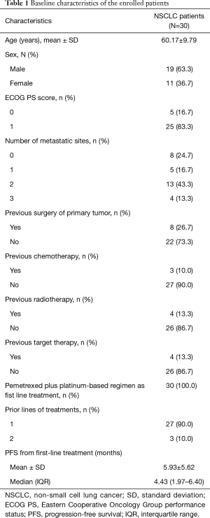 Click on image to zoom Table 1