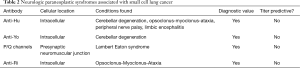 Click on image to zoom Table 2