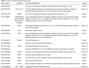 Click on image to zoom Table 1