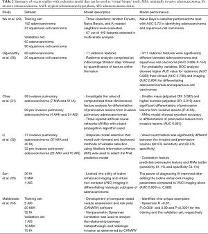 Table 2