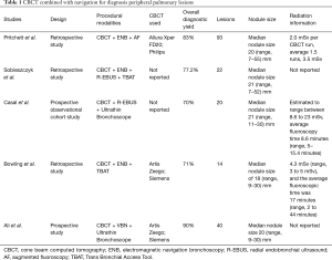 Click on image to zoom Table 1