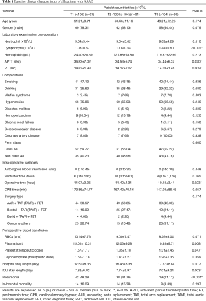 Click on image to zoom Table 1