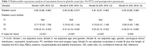 Click on image to zoom Table 3
