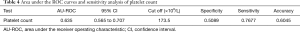 Click on image to zoom Table 4