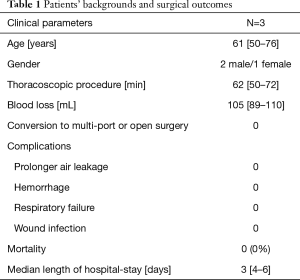 Click on image to zoom Table 1