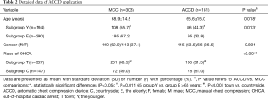 Click on image to zoom Table 2