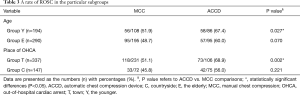 Click on image to zoom Table 3