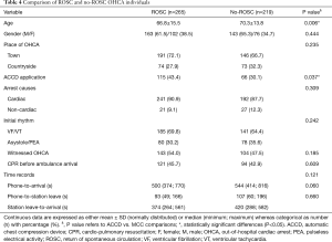 Click on image to zoom Table 4