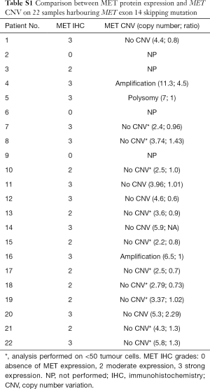 Table S1