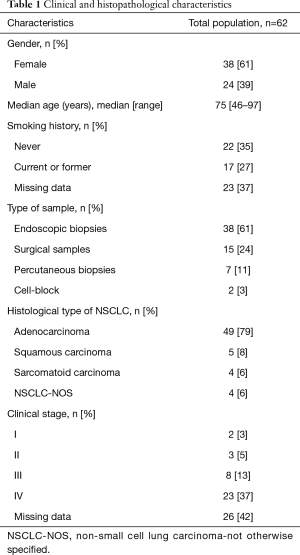 Click on image to zoom Table 1