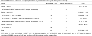 Click on image to zoom Table 2