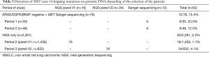 Click on image to zoom Table 3