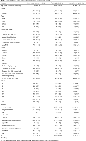 Click on image to zoom Table 1