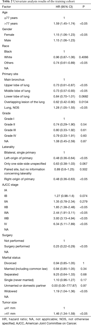 Click on image to zoom Table 2