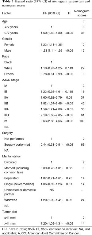 Click on image to zoom Table 3