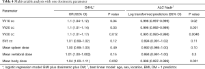 Click on image to zoom Table 4